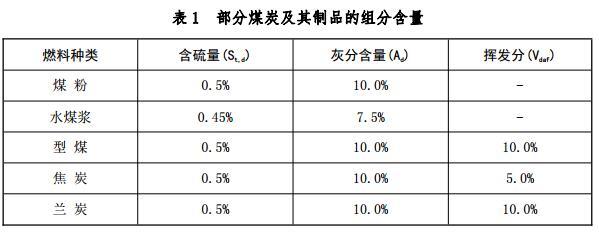 环保部印发《高污染燃料目录(二次征求意见稿)》